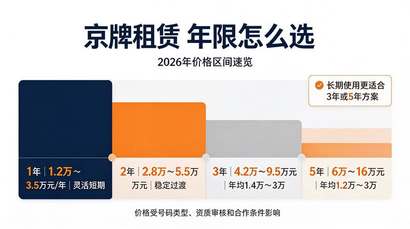 车牌租赁市场分析
