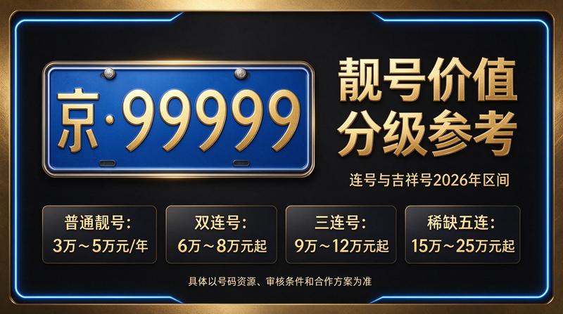 2026年京牌指标交易实景